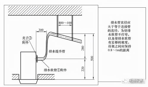 多联机空调冷凝水管安装很难？图文解密7大关键要点