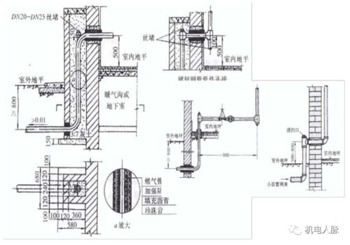 室内燃气管道安装施工技术要点