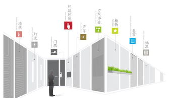 汉尔姆装配式钢结构建筑系统 网盟安装模式的创新与实践