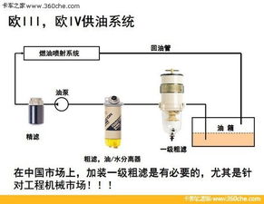 共轨系统不再受伤 派克加装滤产品深度解析与安装指南